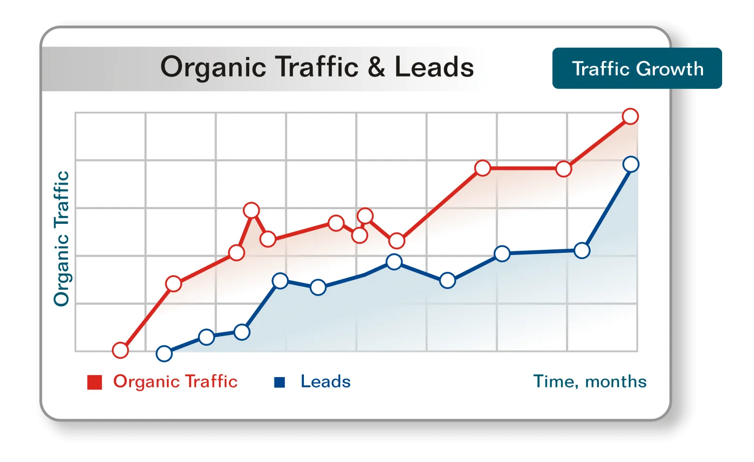 Search Engine Optimization [SEO] Company Nevada City | Best & Affordable - Branding and Advertising Agency in Nevada City | Digital & Outdoor Services