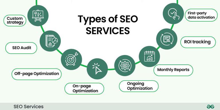 SEO Services Nevada City