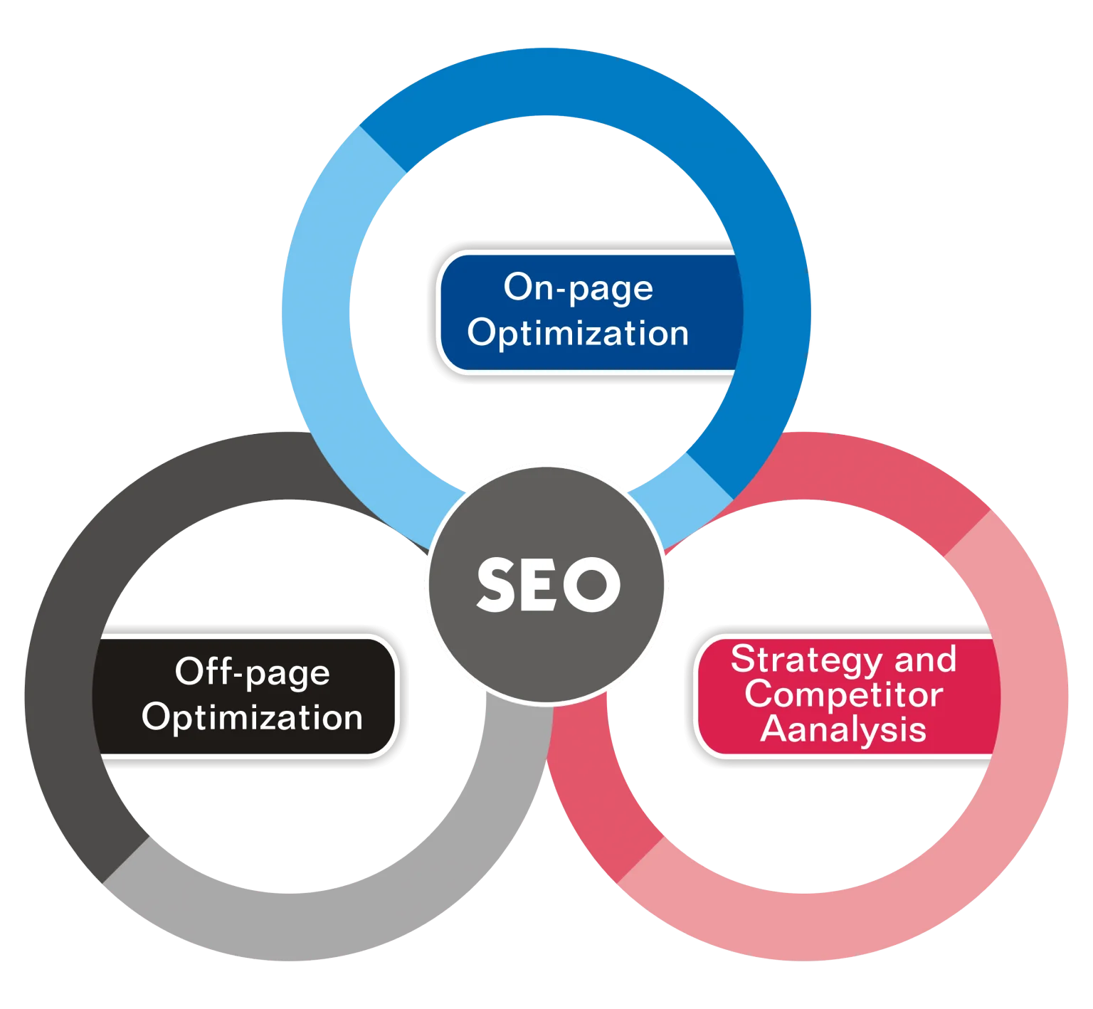 SEO Services to Rank Higher on Google - Boost Your Business in Nevada City