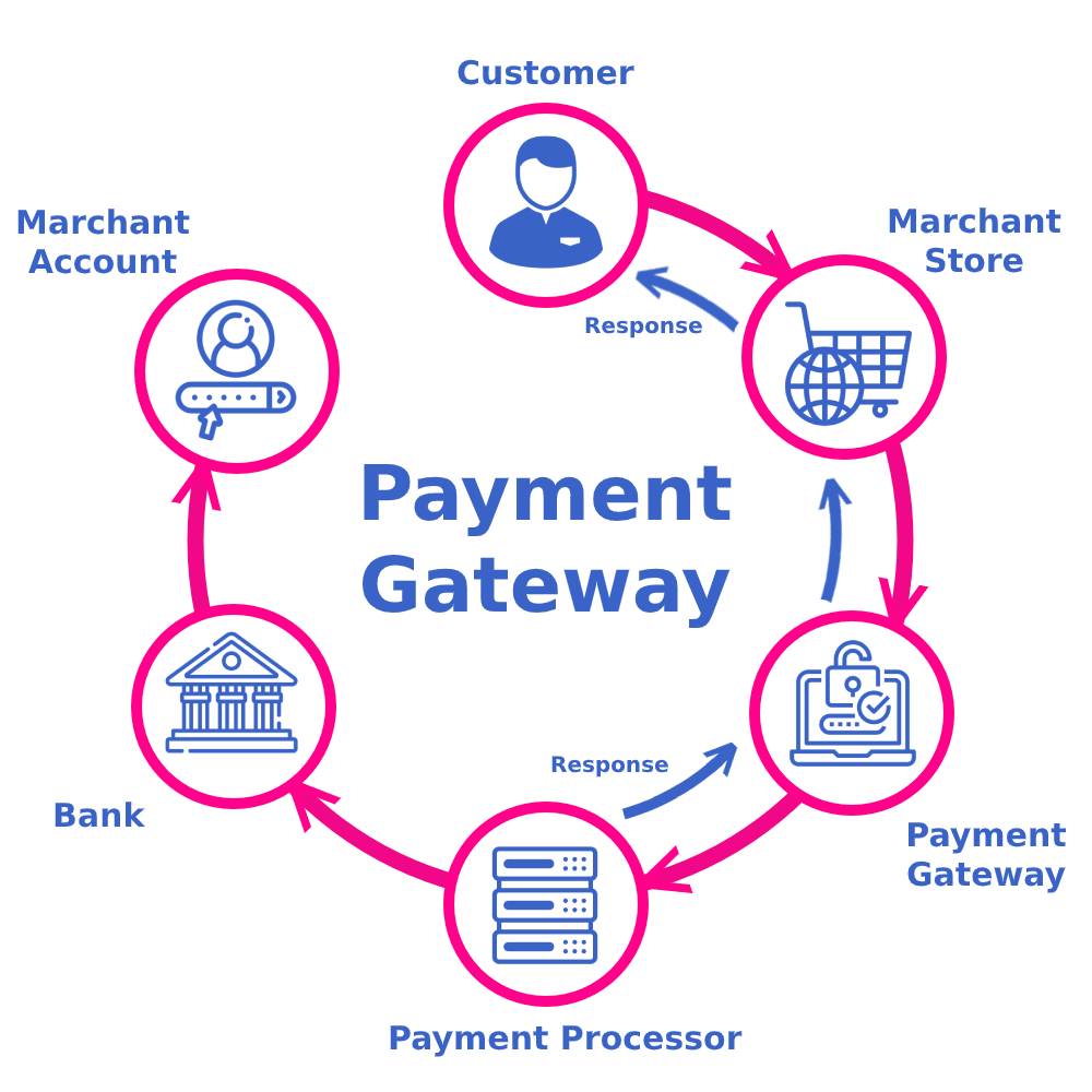 Top Features to Look for in Payment Gateway Integration Services in Nevada City for Online Business