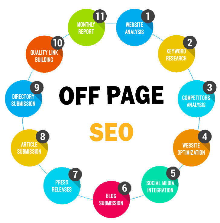 Off-Page SEO Techniques: Ultimate Guide For Beginners in Nevada City | Backlink Services Local SEO Optimization