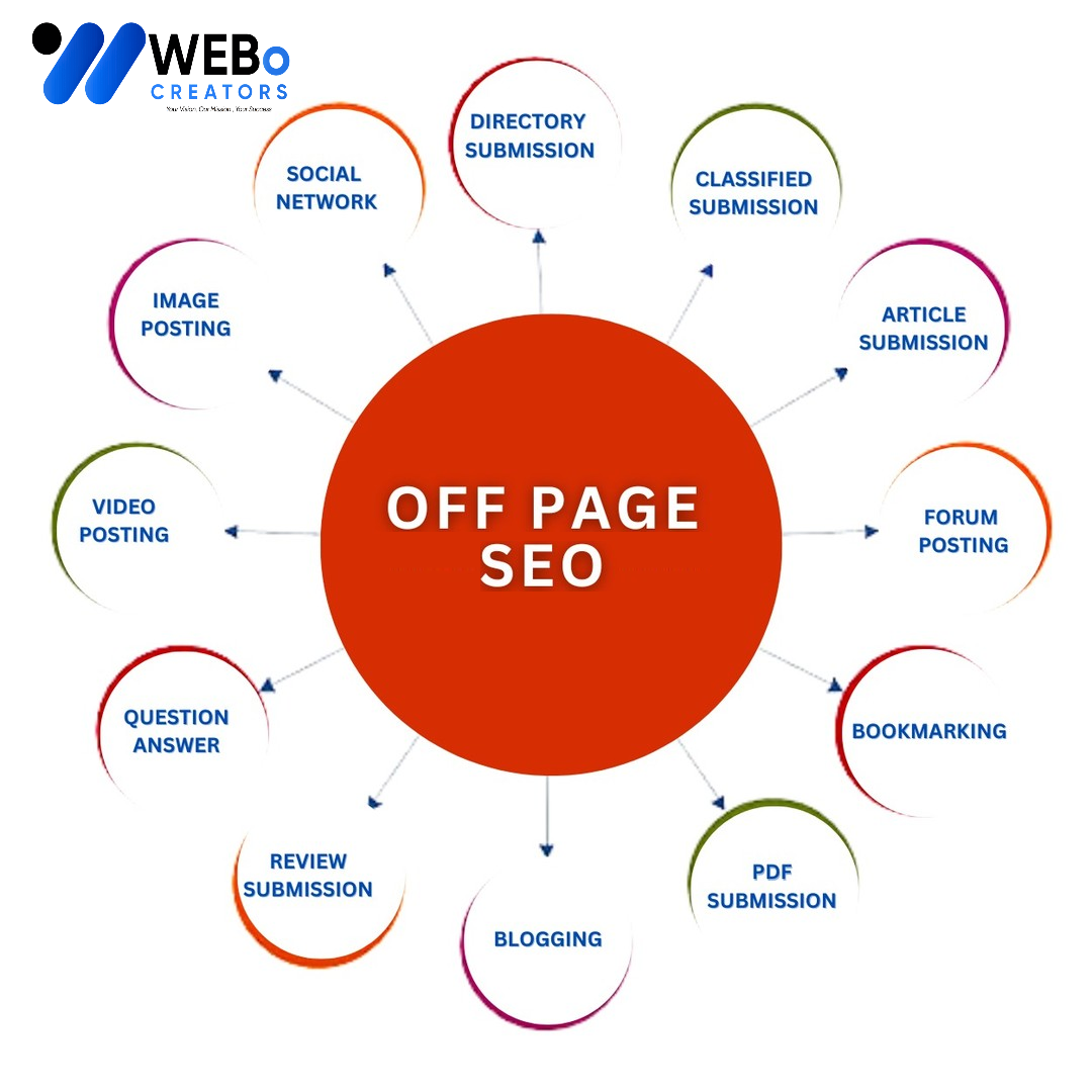 Off Page SEO Nevada City Backlink Services Google Ranking Optimization