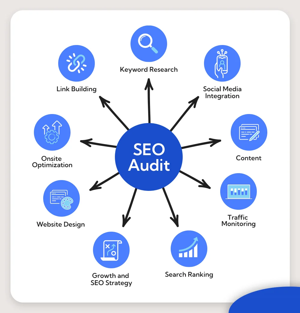 SEO audit services in Nevada City 2026 | website ranking analysis Google SEO report