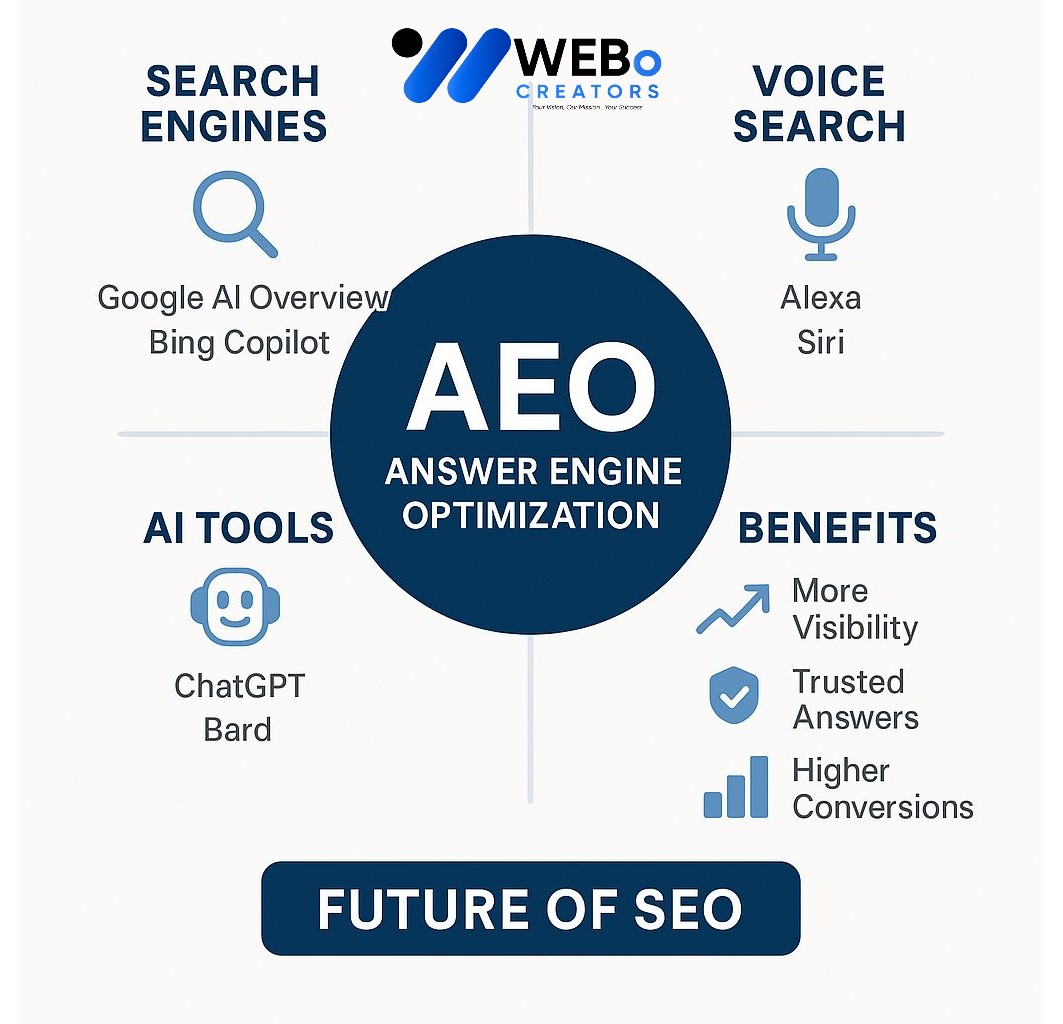 AEO – Answer Engine Optimization: AI-Driven Search Optimization Service in Nevada City