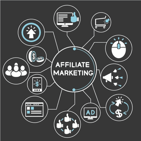 Affiliate Marketing Management Agency in Nevada City - Simple & Complete Guide for 2026