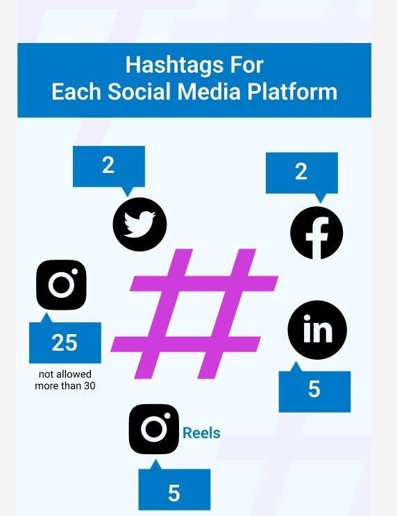 Professional Content & Hashtag Optimization Services in Nevada City