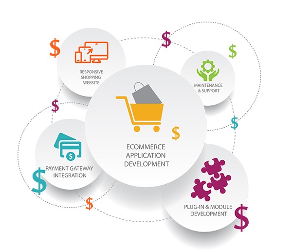 The Rising Trend of Subscription Business Model in eCommerce in Nevada City for Online Stores