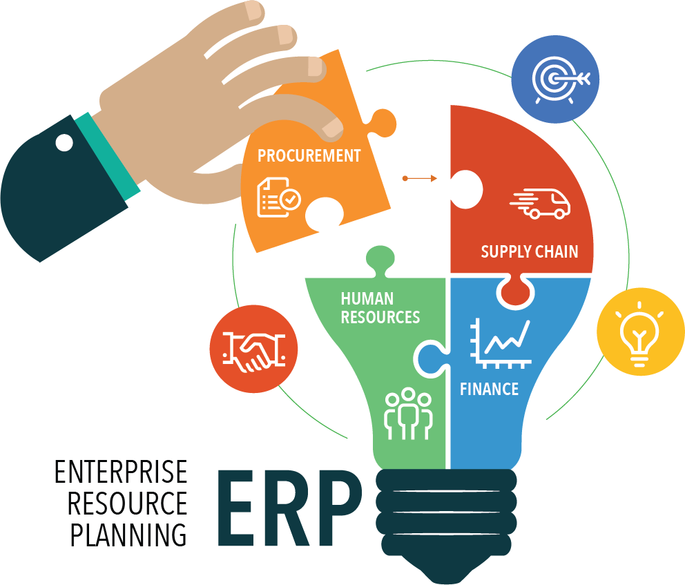 ERP System Development Guide & Management for Businesses in 2026 in Nevada City