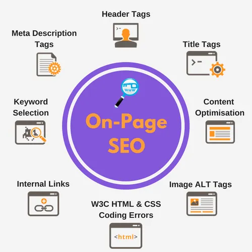 Best On-Page SEO Services | Improve Organic Traffic & Ranking in Nevada City for better Google rankings and traffic