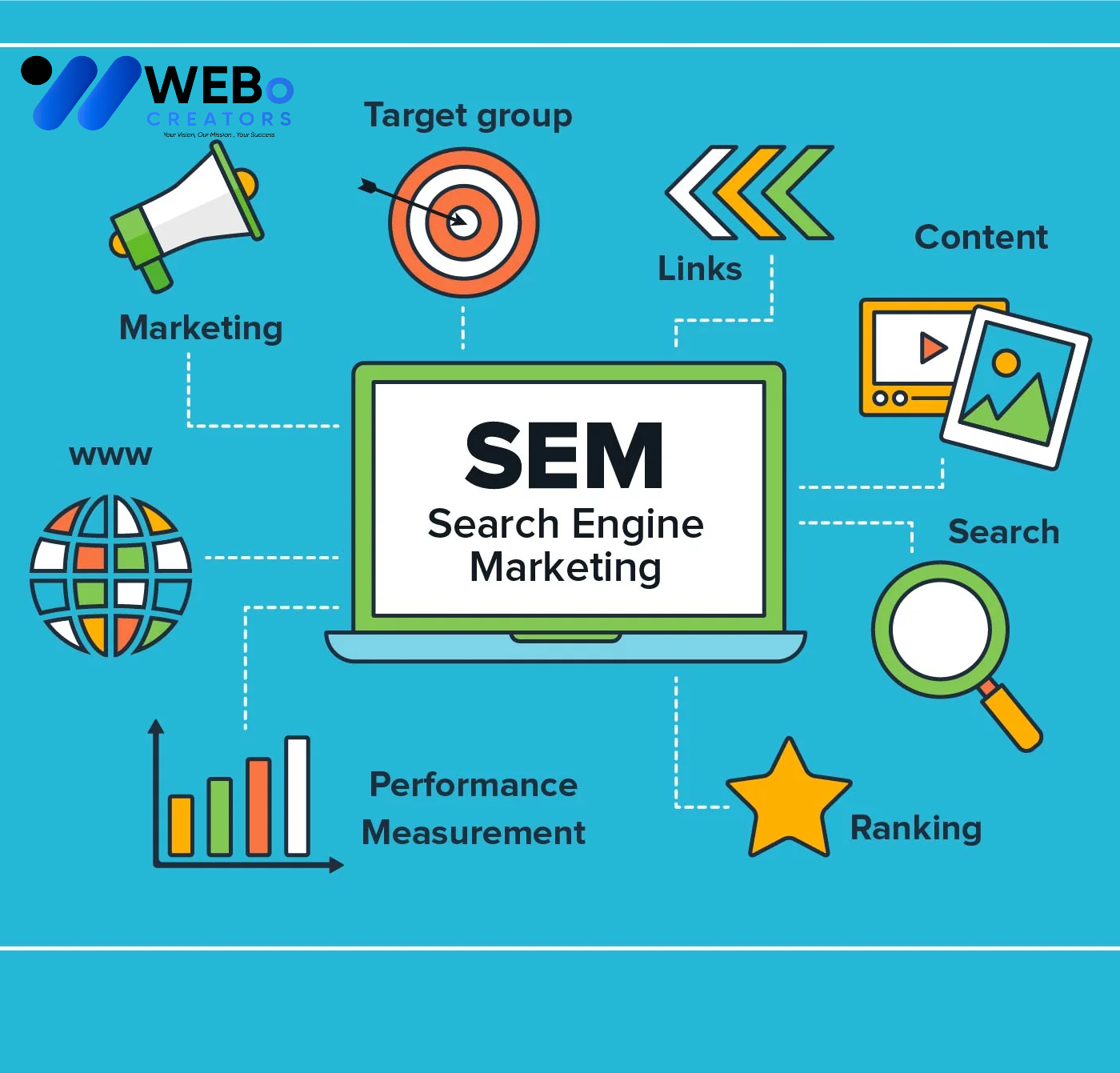 SEM Google Ads Service Nevada City 2026 For Online Advertising Campaign