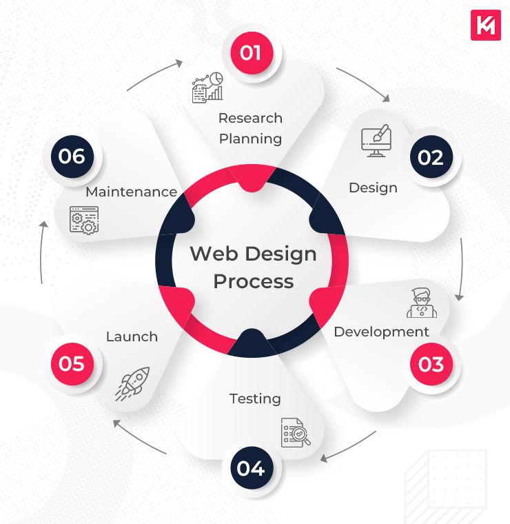 Top Responsive Web Design Services Enhanced by AI for Visibility Agency in Nevada City
