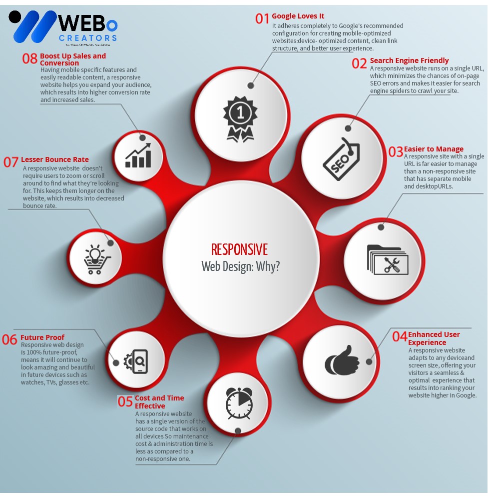Responsive Website Design - An Expert in Mobile Friendly Website Design Solution in Nevada City
