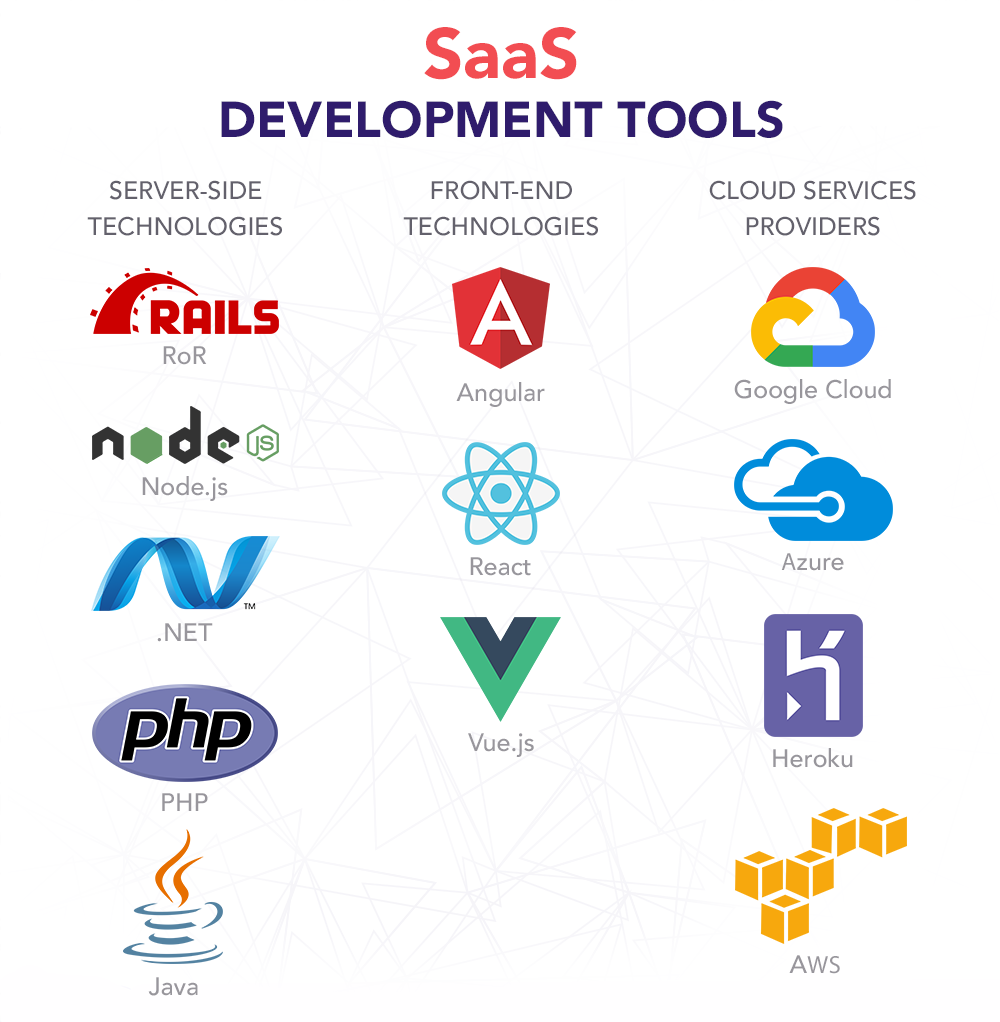 Nevada City SaaS Software Development Services - Custom Cloud Applications & Business Solutions