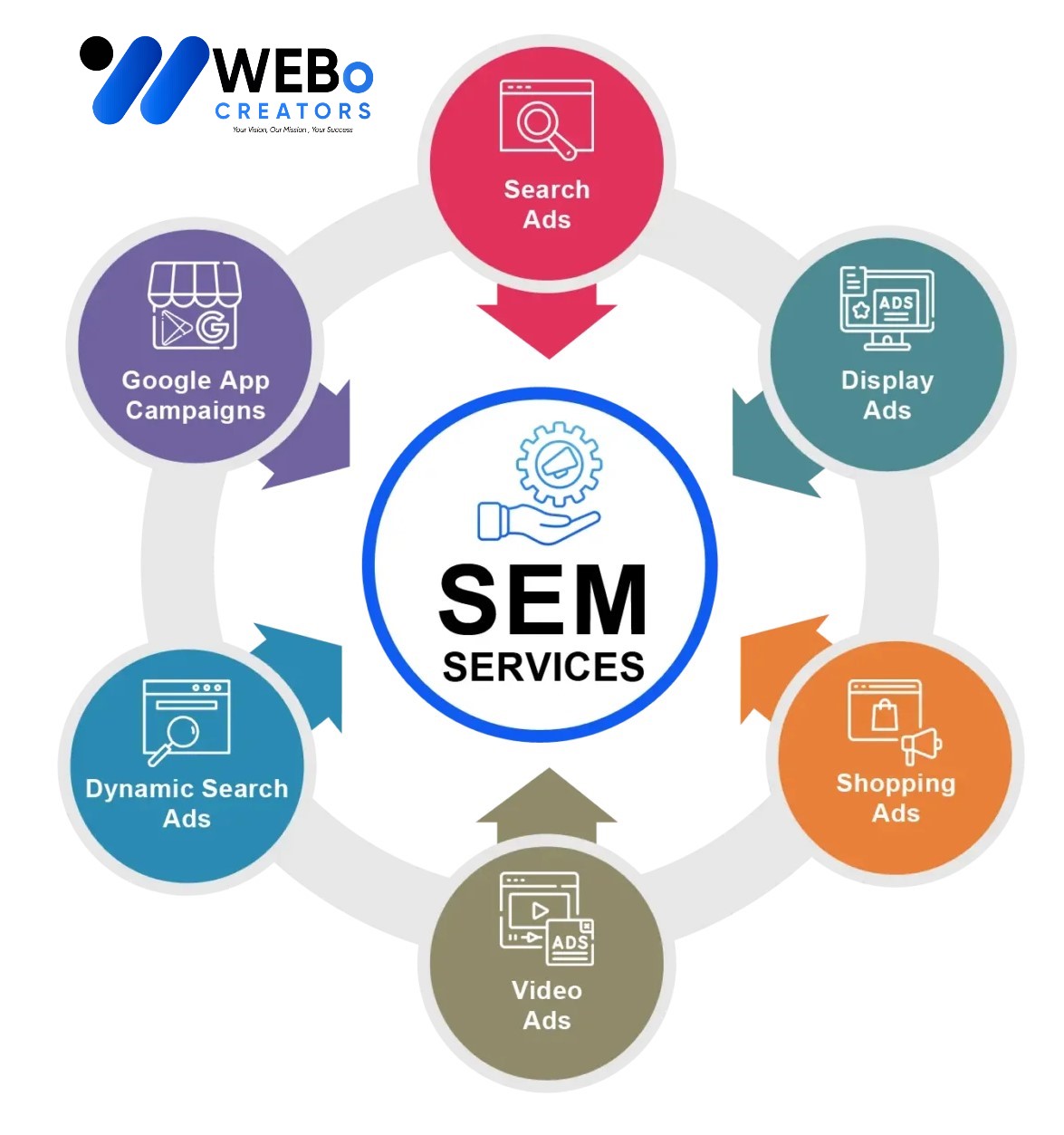 SEM services in Nevada City 2026 | Google Ads expert marketing