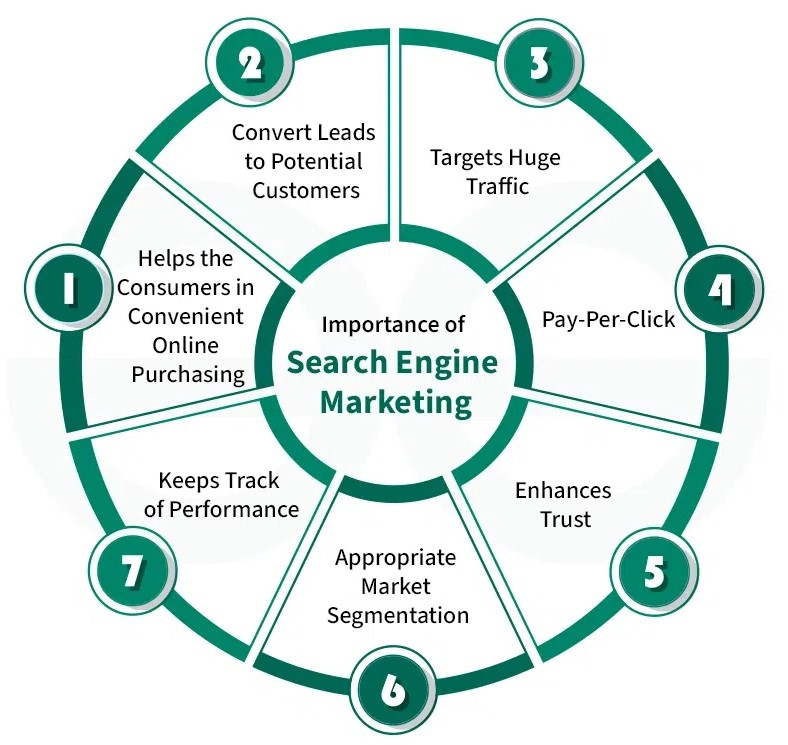 SEM services in Nevada City 2026 | Google Ads marketing Nevada City SEO advertising