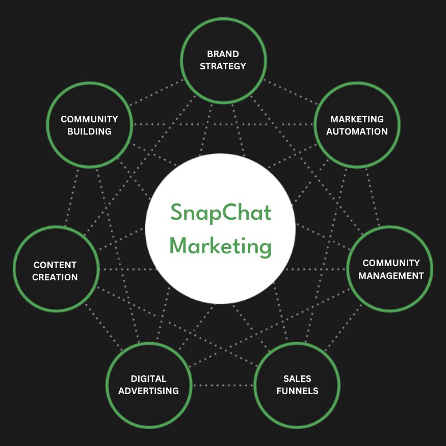 Snapchat Ads Services in Nevada City | Advertise Your Business on Snapchat