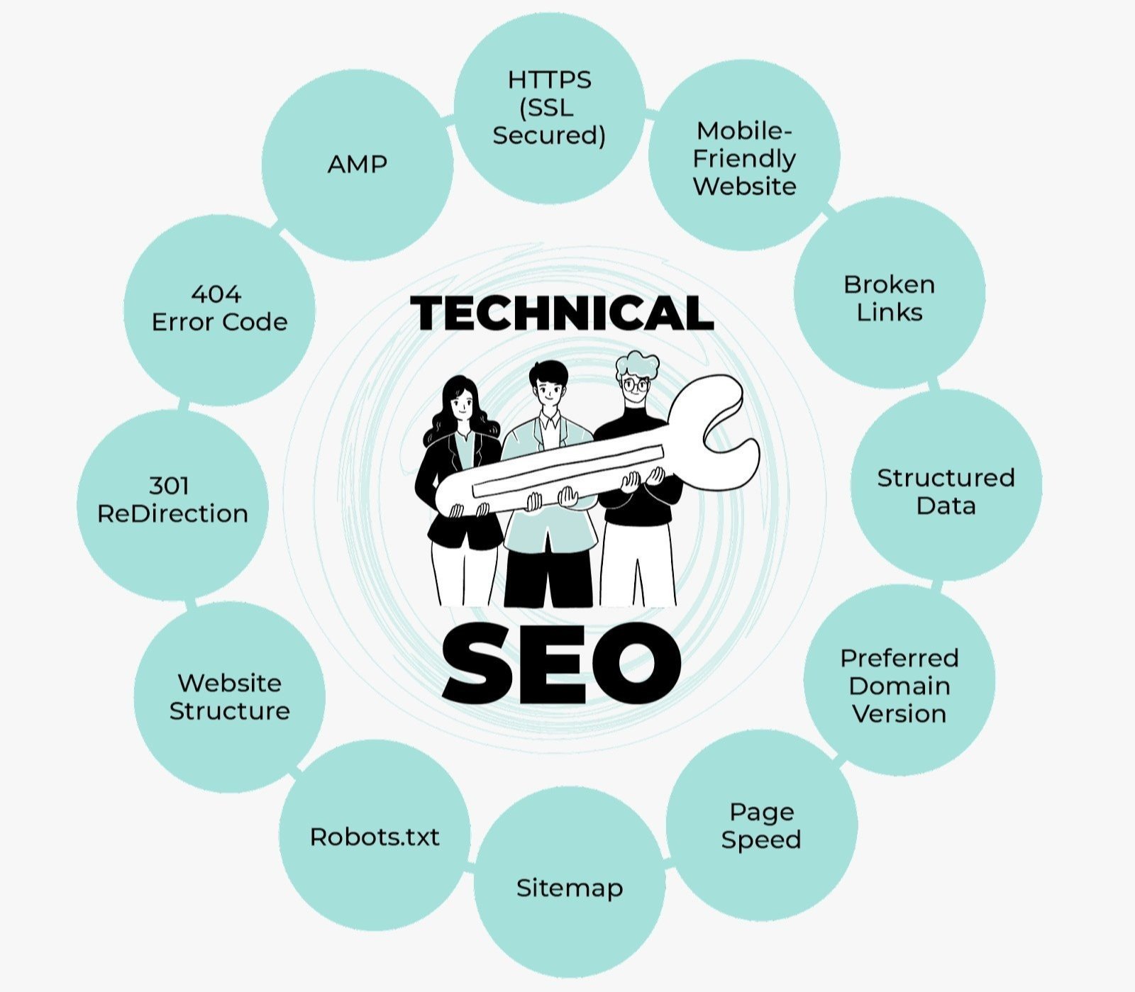 Best Technical SEO Services in Nevada City for Google Ranking and Website Optimization