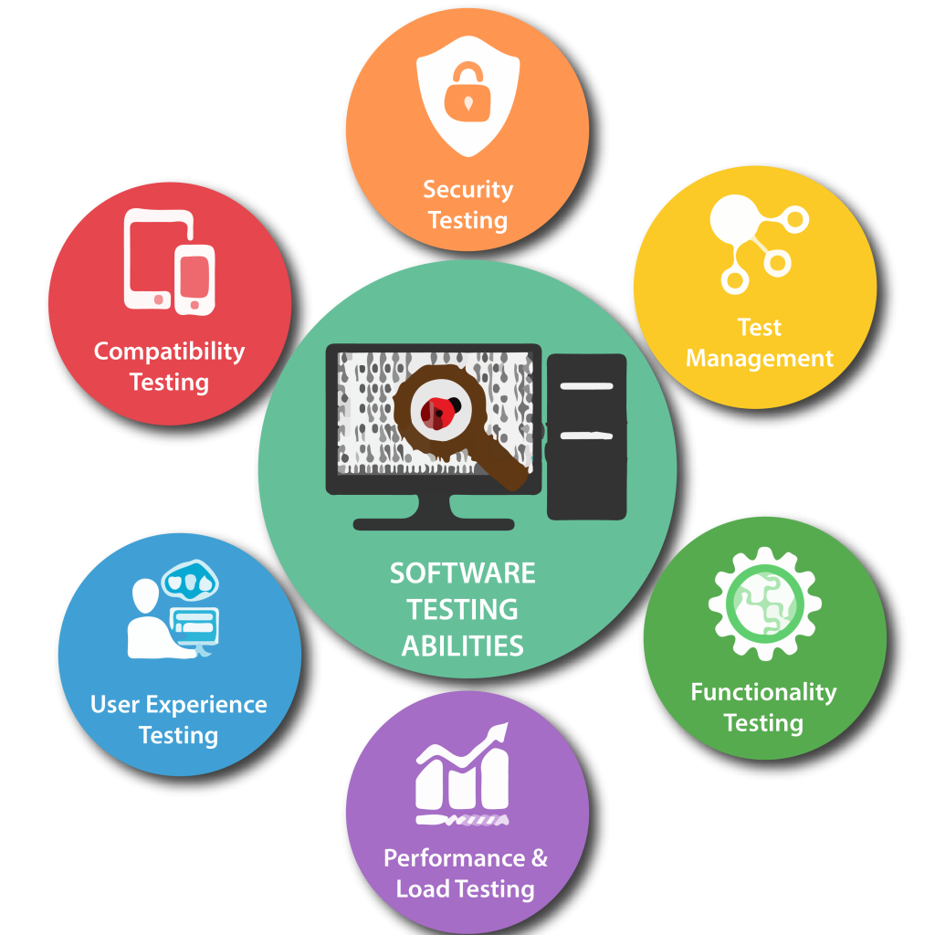 Software Testing Services in Nevada City for Secure and Reliable Applications
